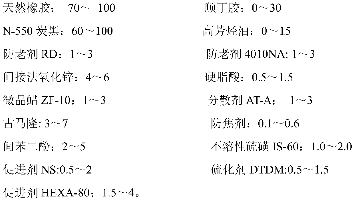 Elevator roller rubber compound for vertical elevator and preparation technology