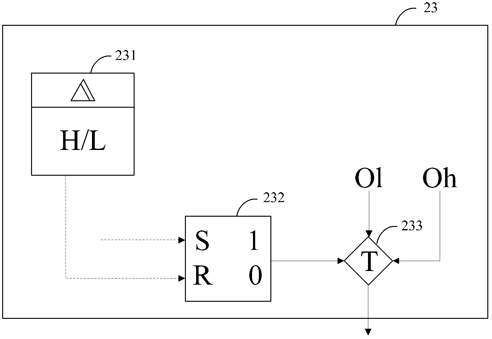 Cascading gain self-scheduling PID (Proportion Integration Differentiation) controller