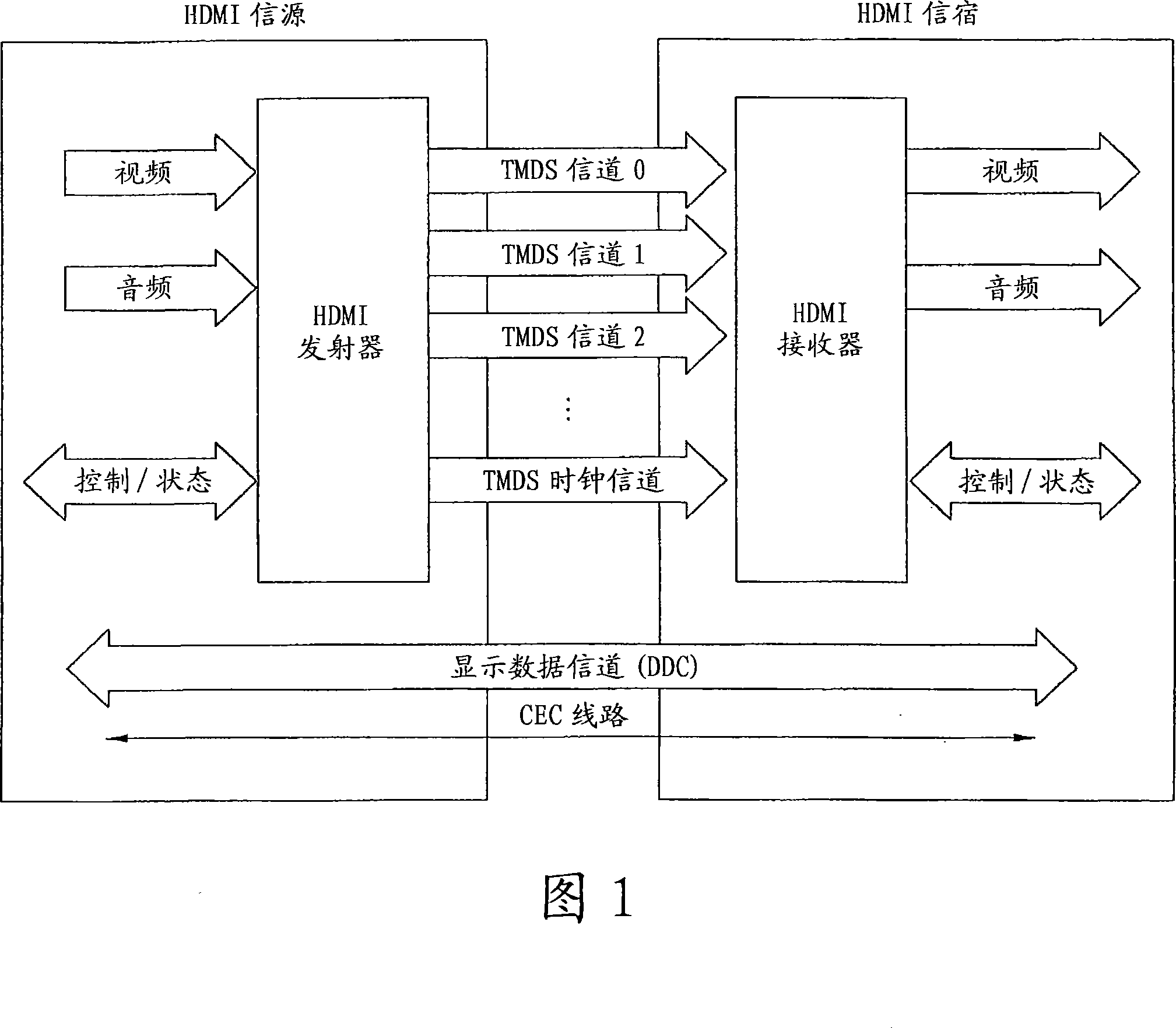 Media sink device, media source device and method of controlling the same