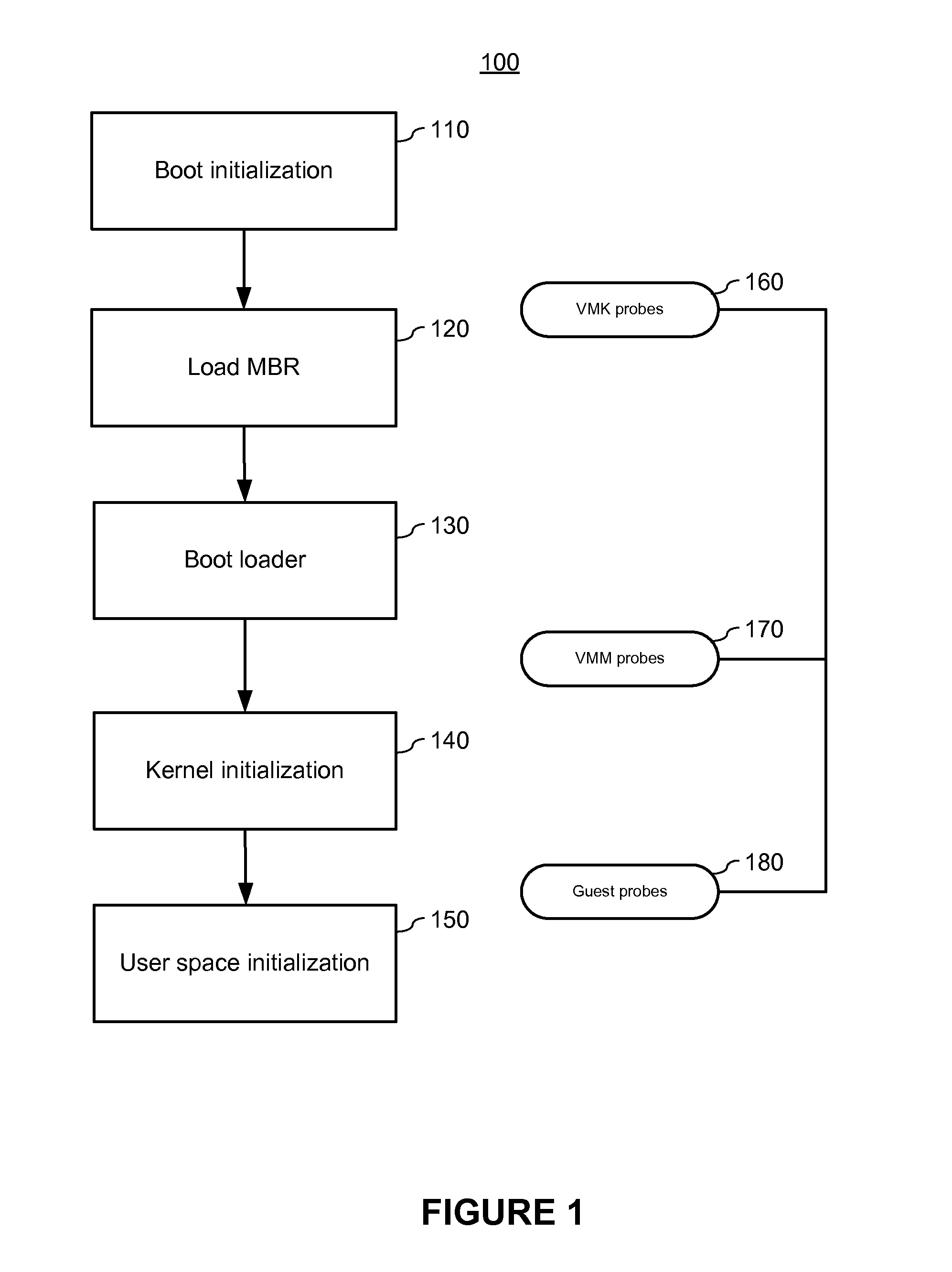 System and method for hypervisor-based security