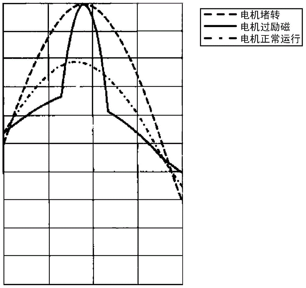 Motor state determining method and device