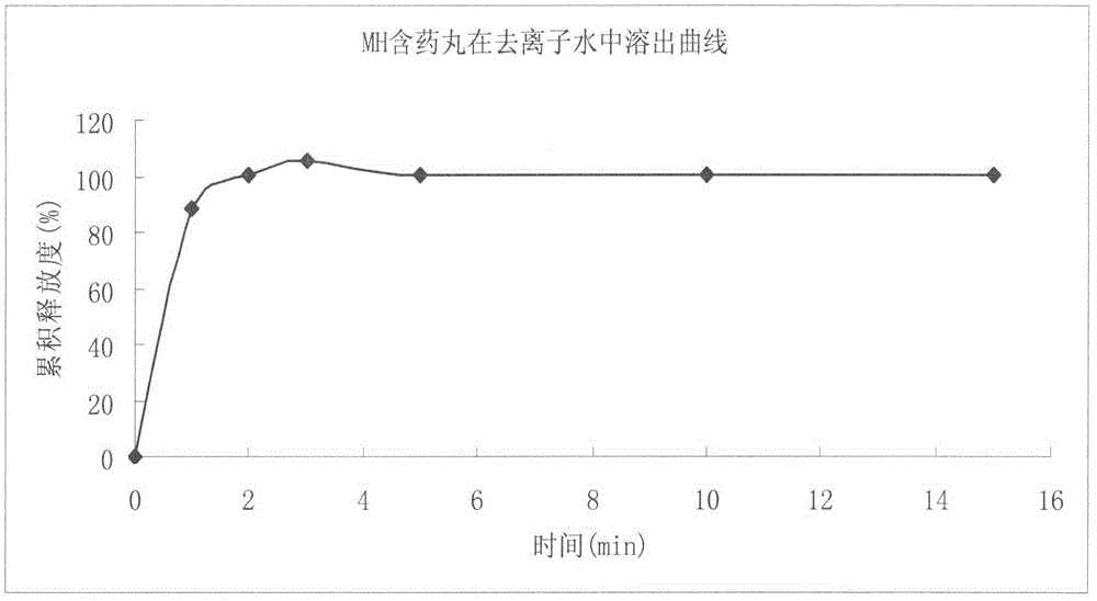 Metformin hydrochloride enteric-coated sustained-release pellet and preparation method thereof