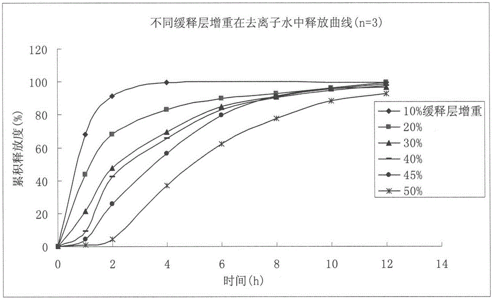 Metformin hydrochloride enteric-coated sustained-release pellet and preparation method thereof