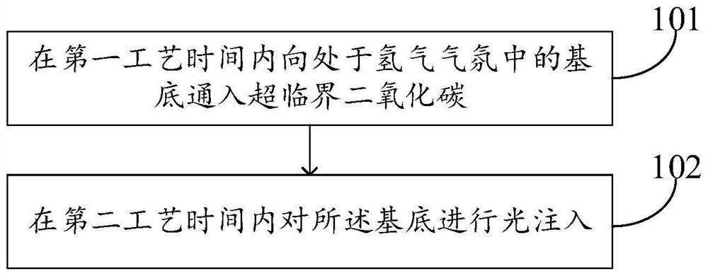 Solar cell annealing method and annealing equipment