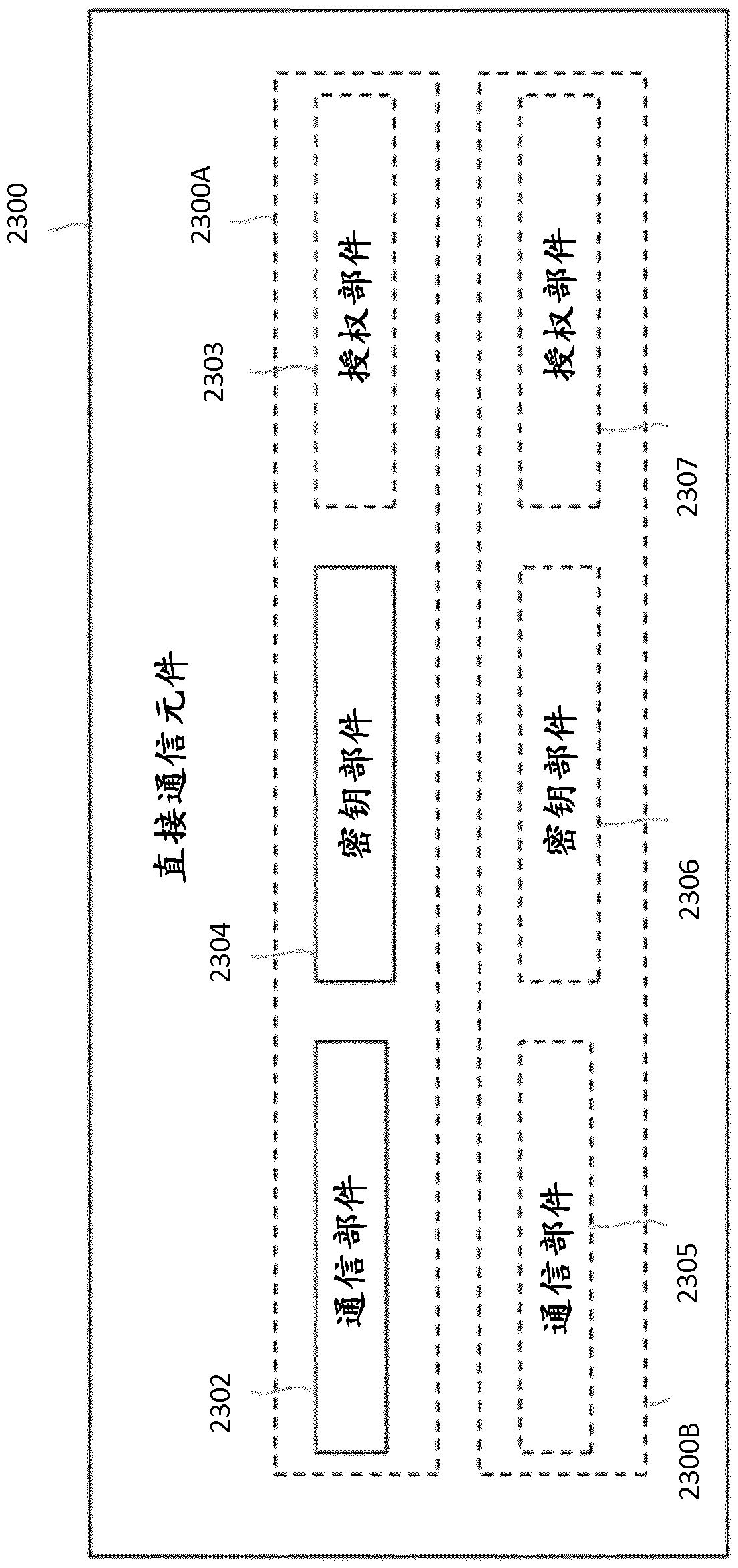 Method and apparatus for direct communication key establishment