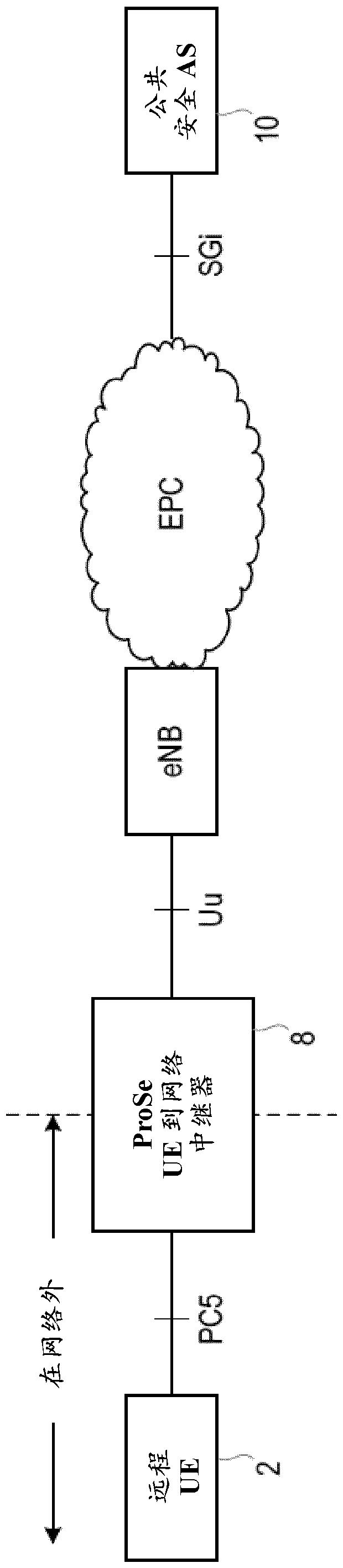 Method and apparatus for direct communication key establishment