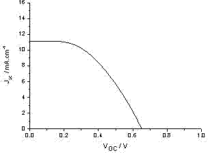 Micro-branched polymer gel electrolyte and preparation method thereof