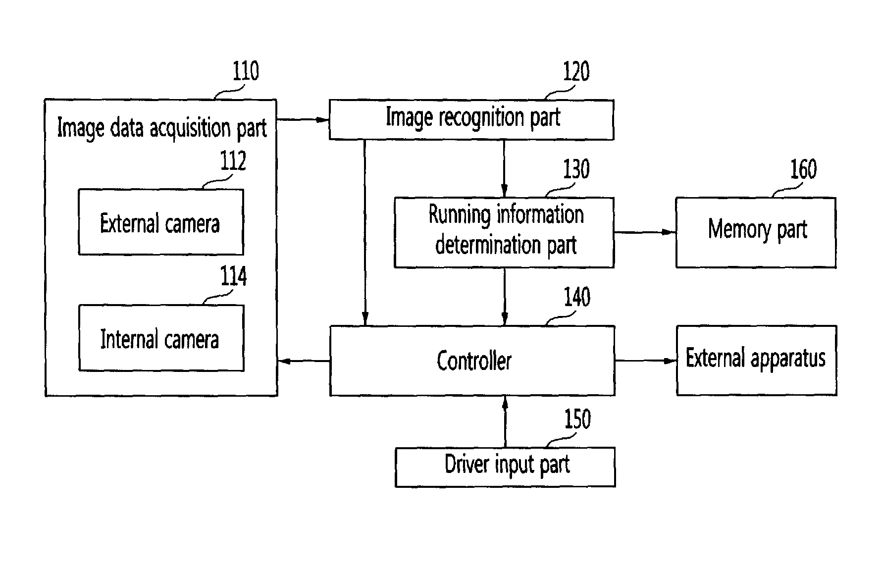 Apparatus and method for preventing collision of vehicle