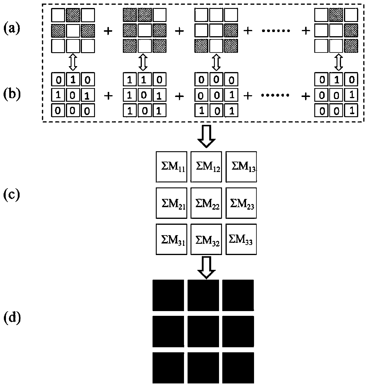 Single-photon imaging image processing method