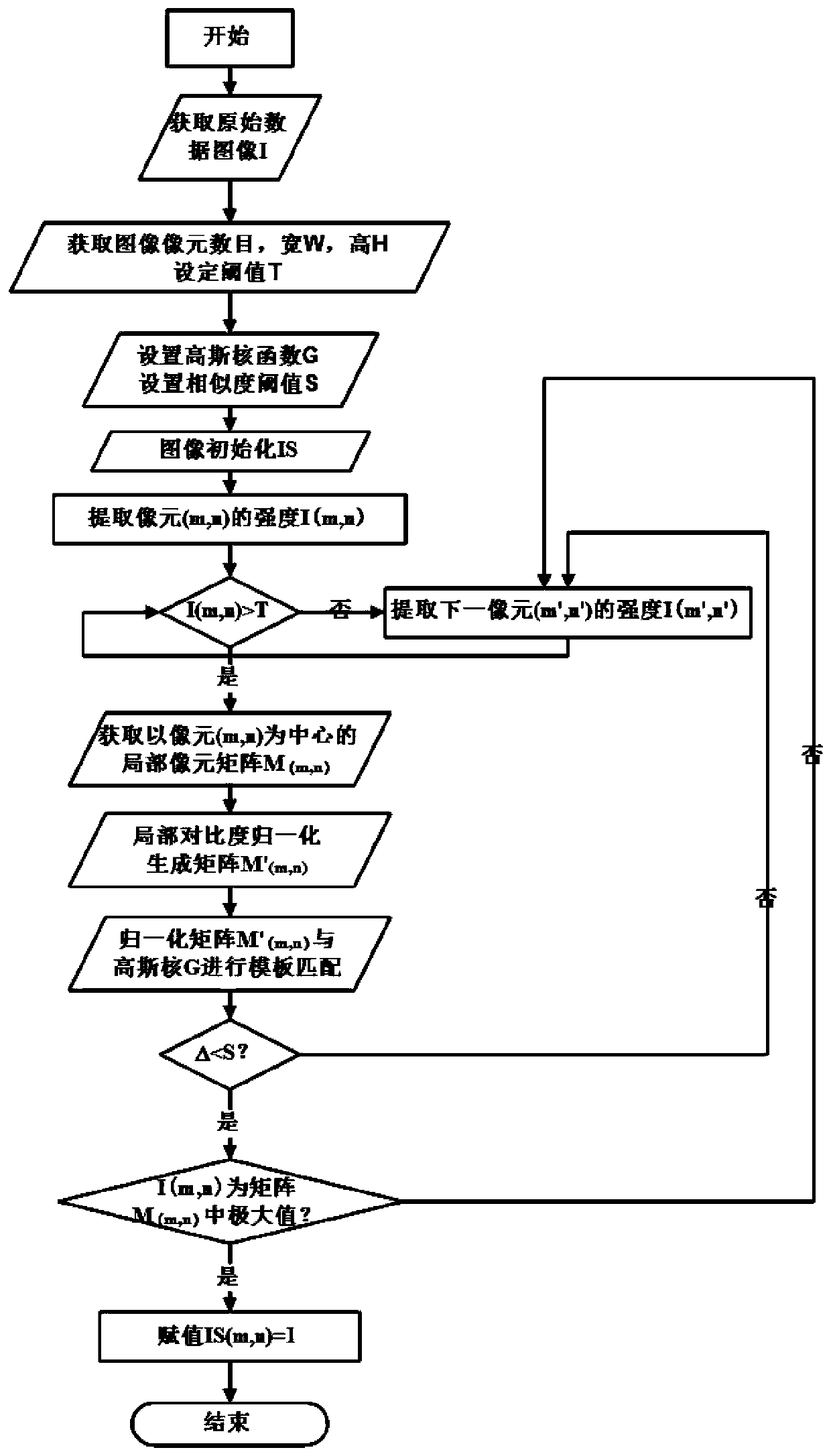 Single-photon imaging image processing method