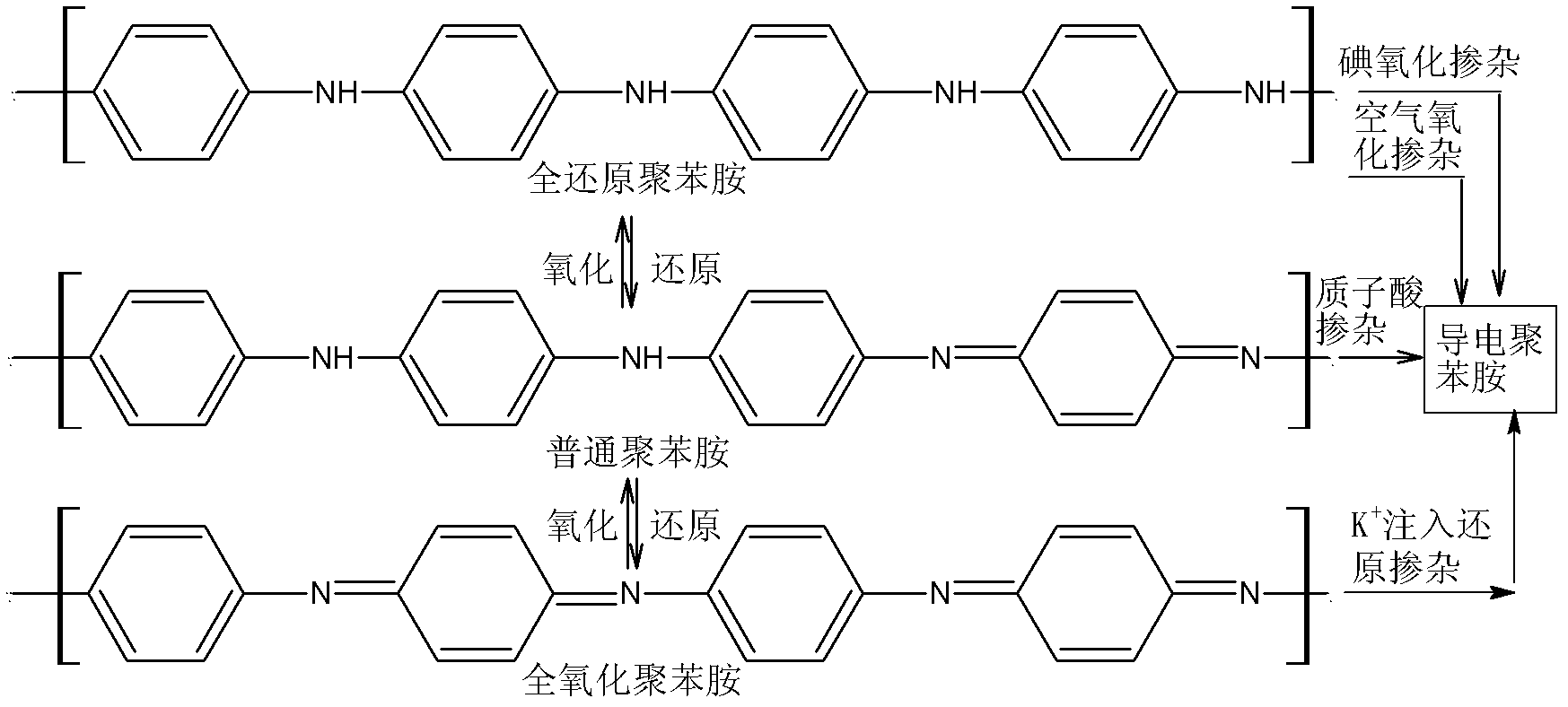 Polyaniline based electrochromic fabric and manufacturing method thereof