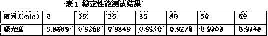 A kind of determination method of p-hydroxyanisole in acrylate reactive diluent