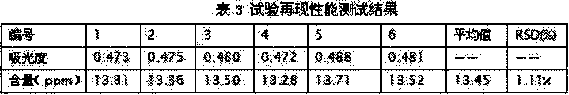 A kind of determination method of p-hydroxyanisole in acrylate reactive diluent