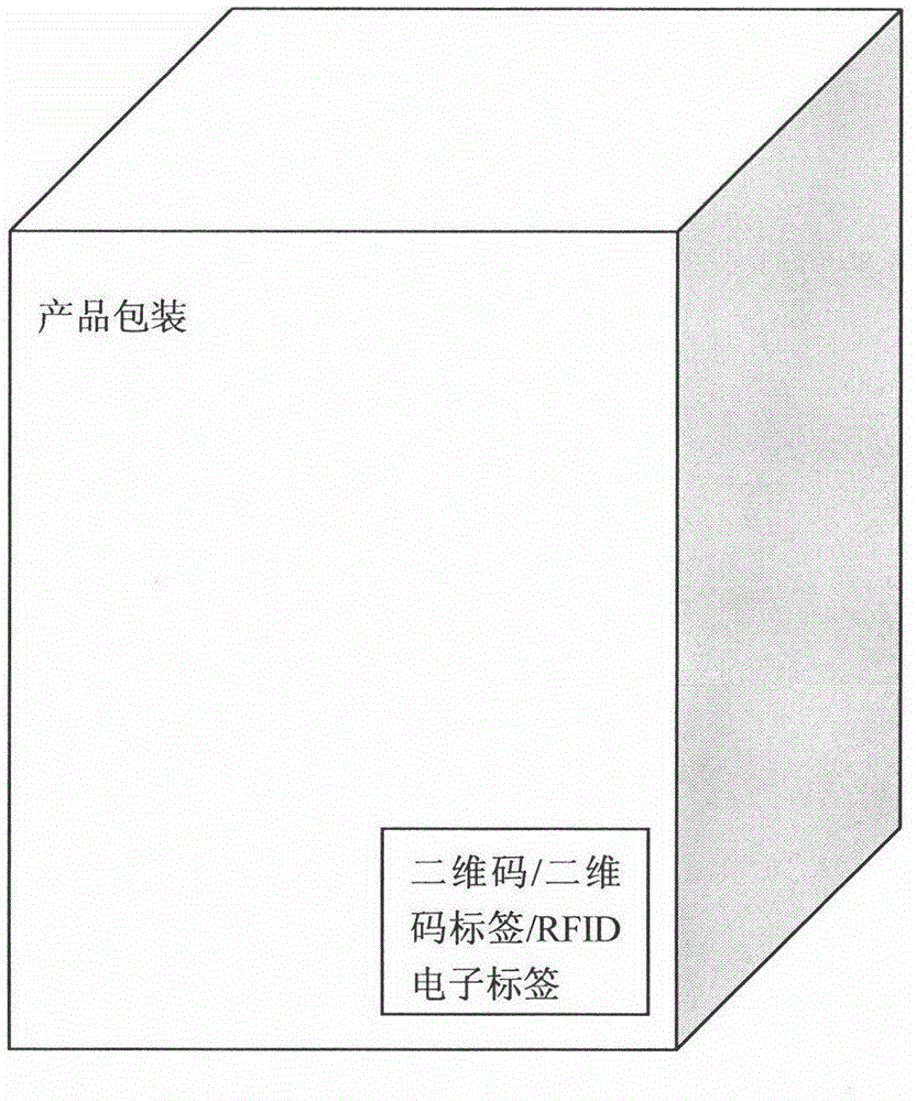 Product anti-counterfeiting method, product anti-counterfeit examination method and anti-counterfeit package