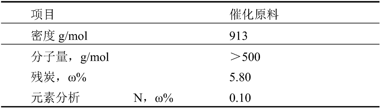 Catalytic cracking catalyst capable of increasing yield of gasoline and preparation method thereof