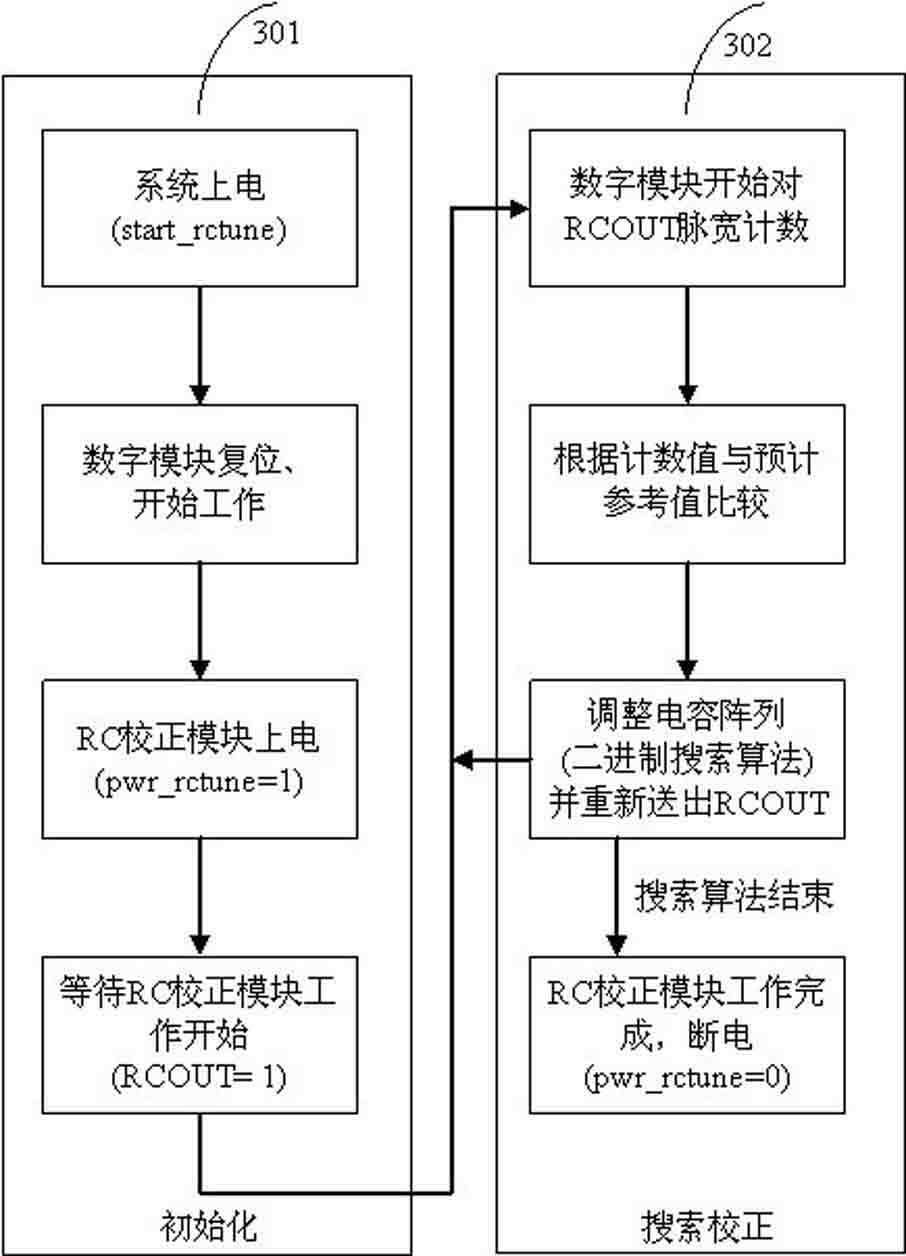 RC constant measuring method of differential capacitance