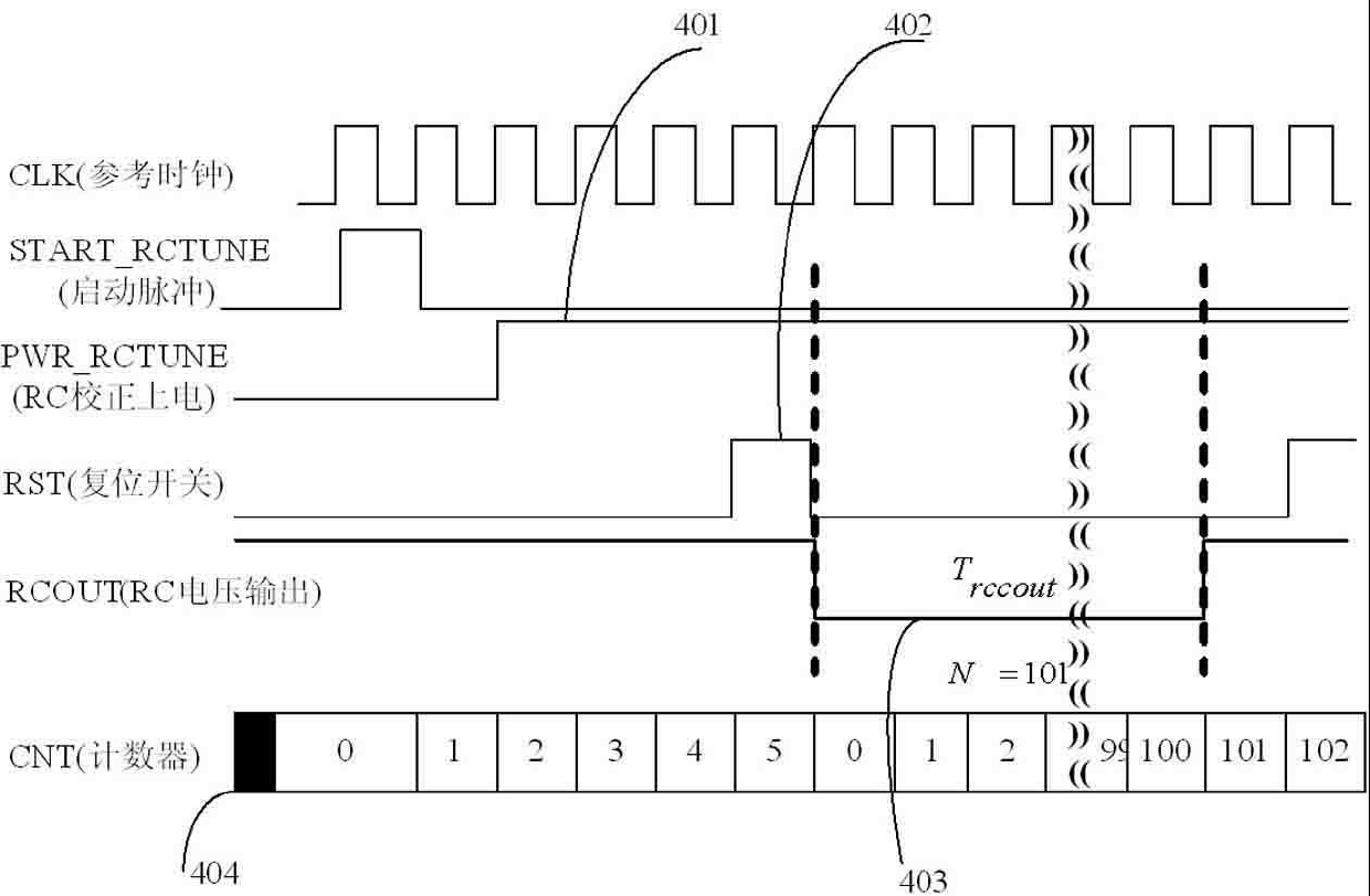 RC constant measuring method of differential capacitance