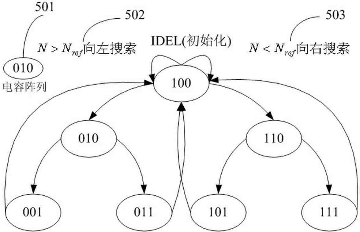 RC constant measuring method of differential capacitance