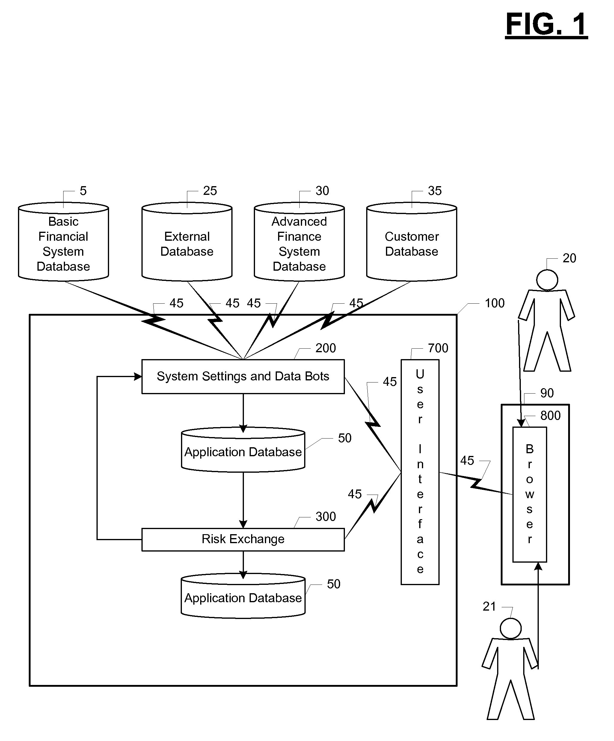 Value impact risk transfer products