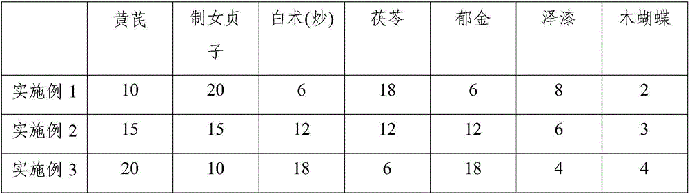 Pharmaceutical composition for treating chronic pharyngitis and preparation method and application thereof