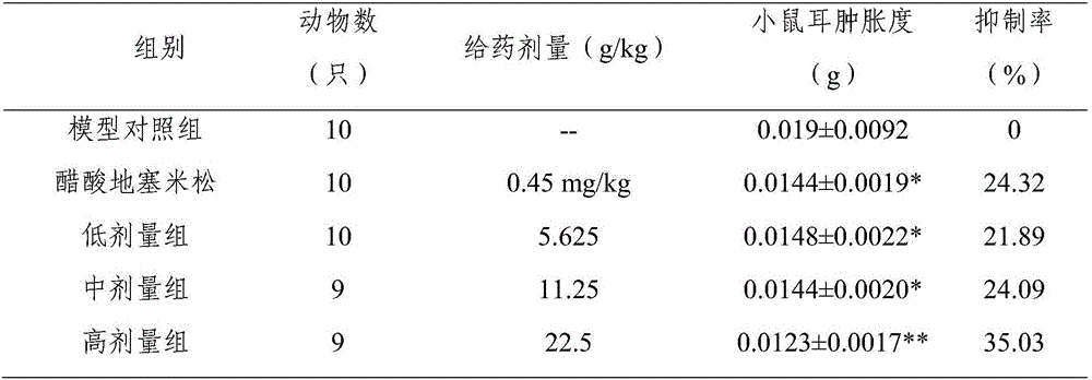 Pharmaceutical composition for treating chronic pharyngitis and preparation method and application thereof