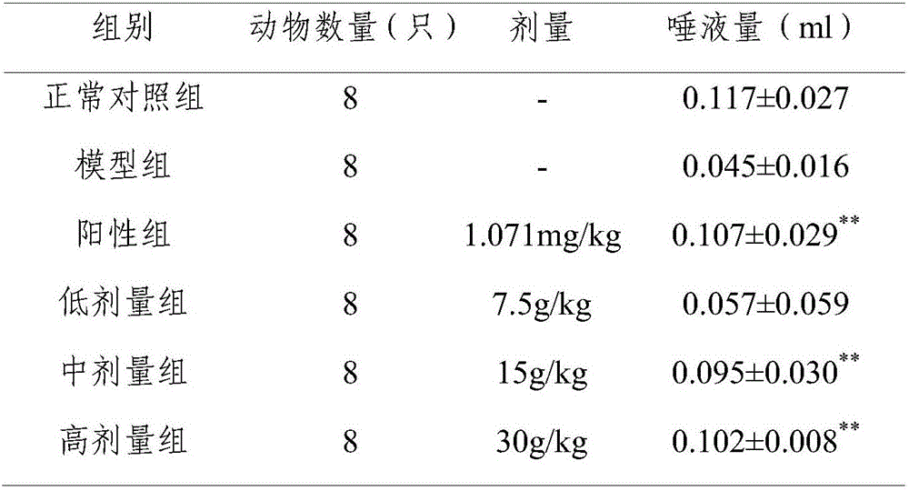 Pharmaceutical composition for treating chronic pharyngitis and preparation method and application thereof