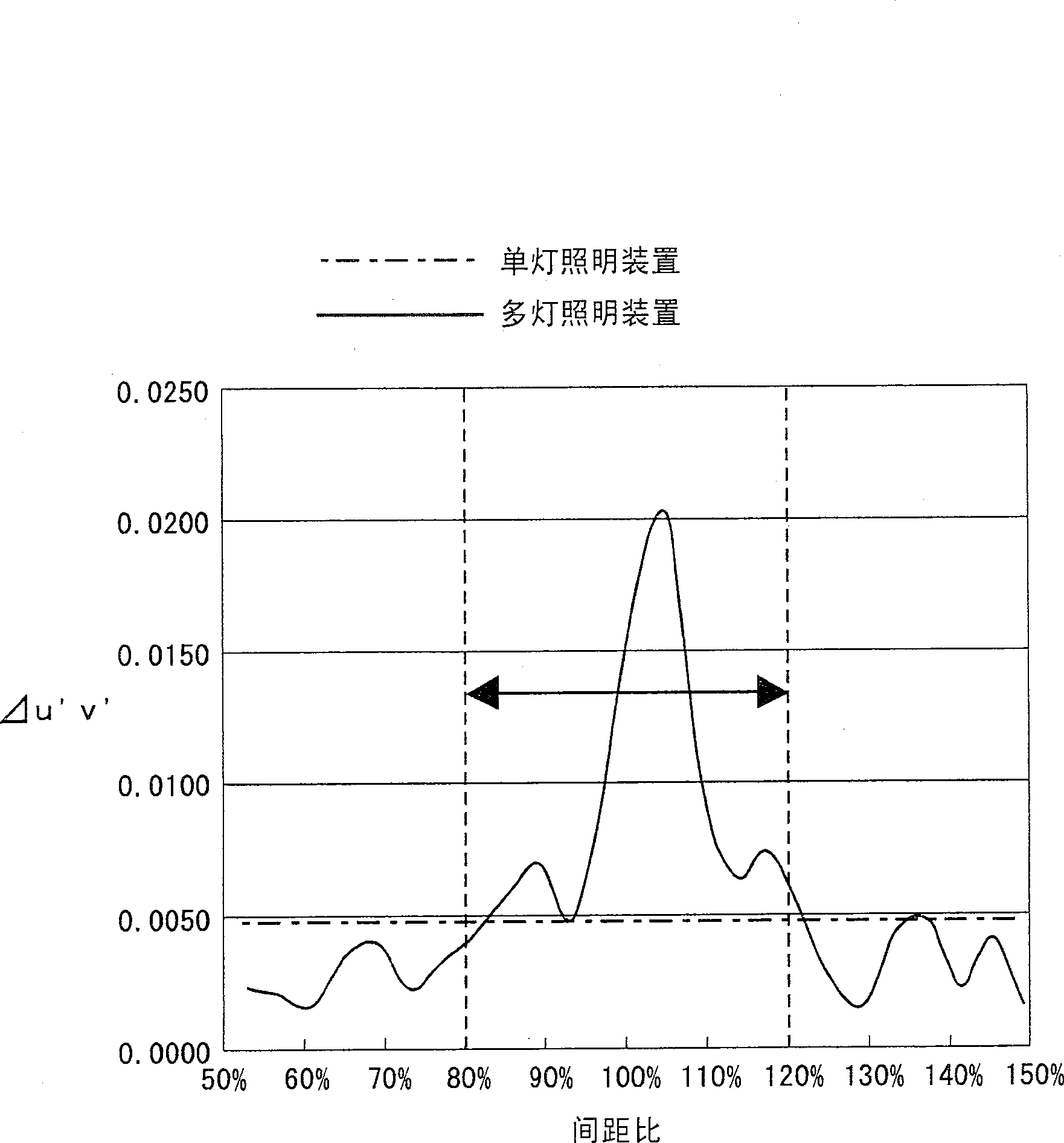 Light mixing member, multiple-lamp lighting equipment and projection video display