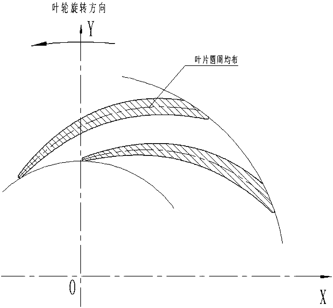 Single-shaft CO2 compressor tail section model stage with flow coefficient being 0.0056 and impeller design method