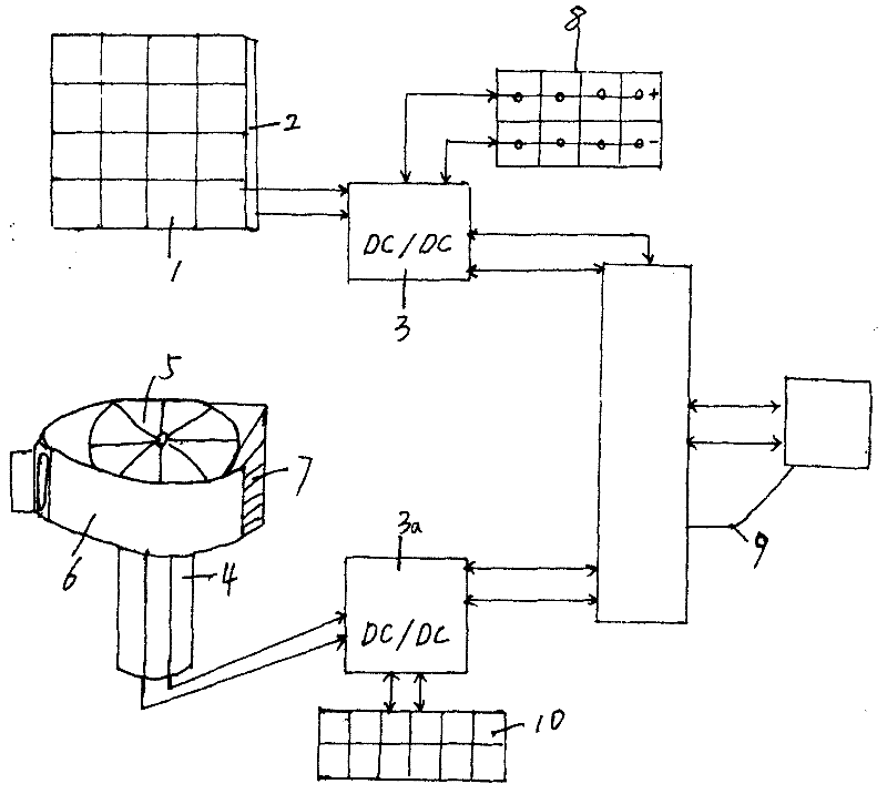 Hybrid power supply and technology of electric motorcar