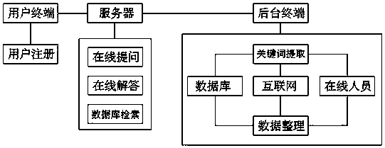 Internet-based education consultation service system