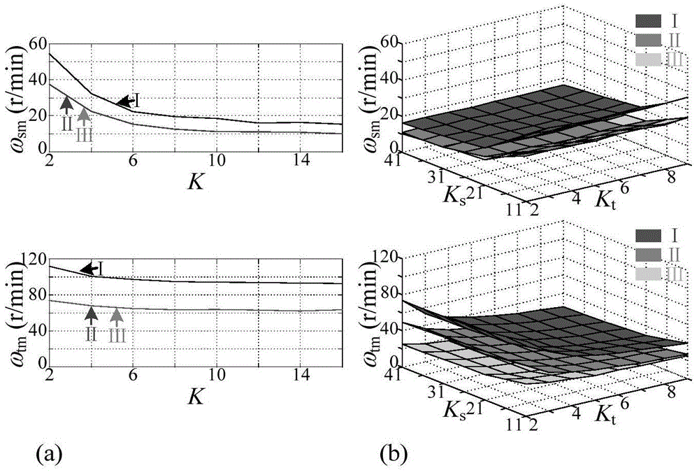 Improved deviation coupling control method suitable for multi-motor system