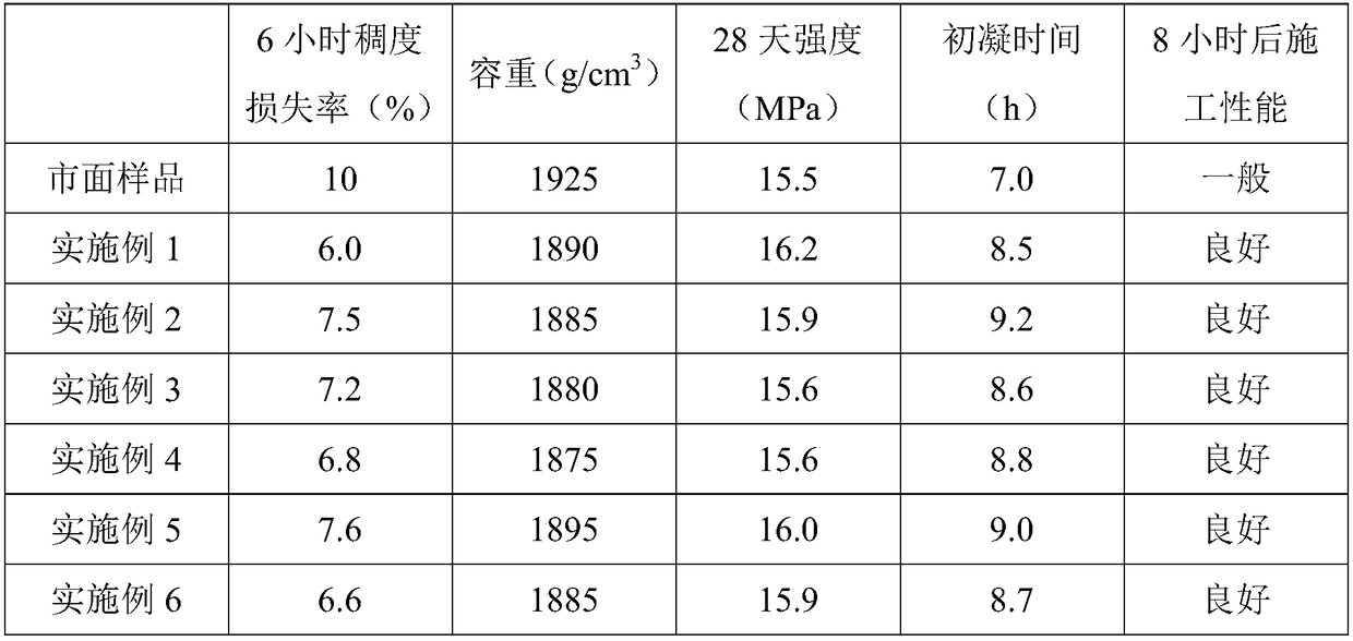 Preparation method of polycarboxylic acid water reducing agent suitable for mortar