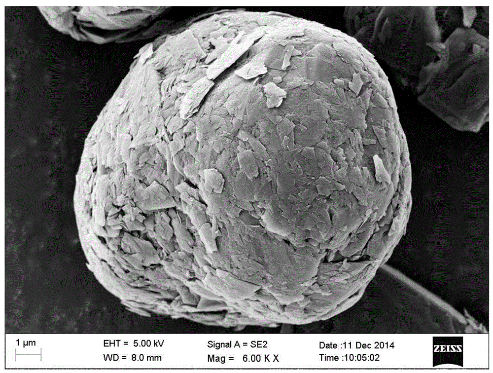 Simple preparation method of graphite and/or silicon negative electrode material with surface coated with carbon