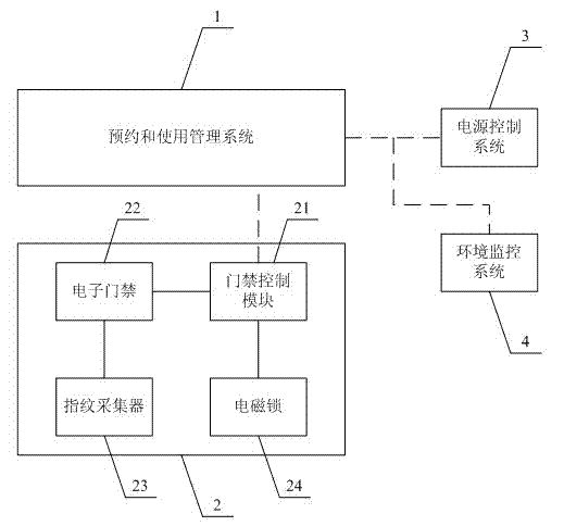 Reservation and utilization management system for precision instrument