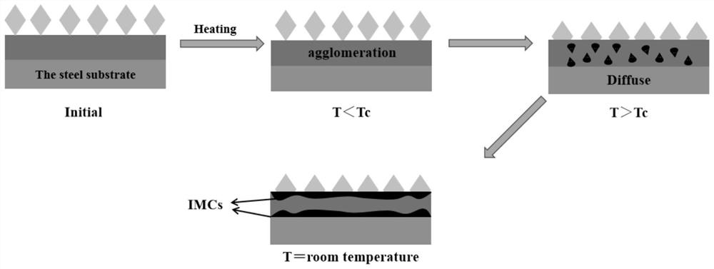 Hf-containing multi-element boron-free nickel-based alloy brazing filler metal, and preparation method and brazing method of Hf-containing multi-element boron-free nickel-based alloy brazing filler metal