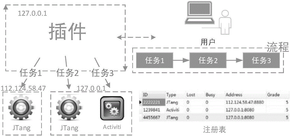 Cloud workflow implementation method capable of supporting various engines