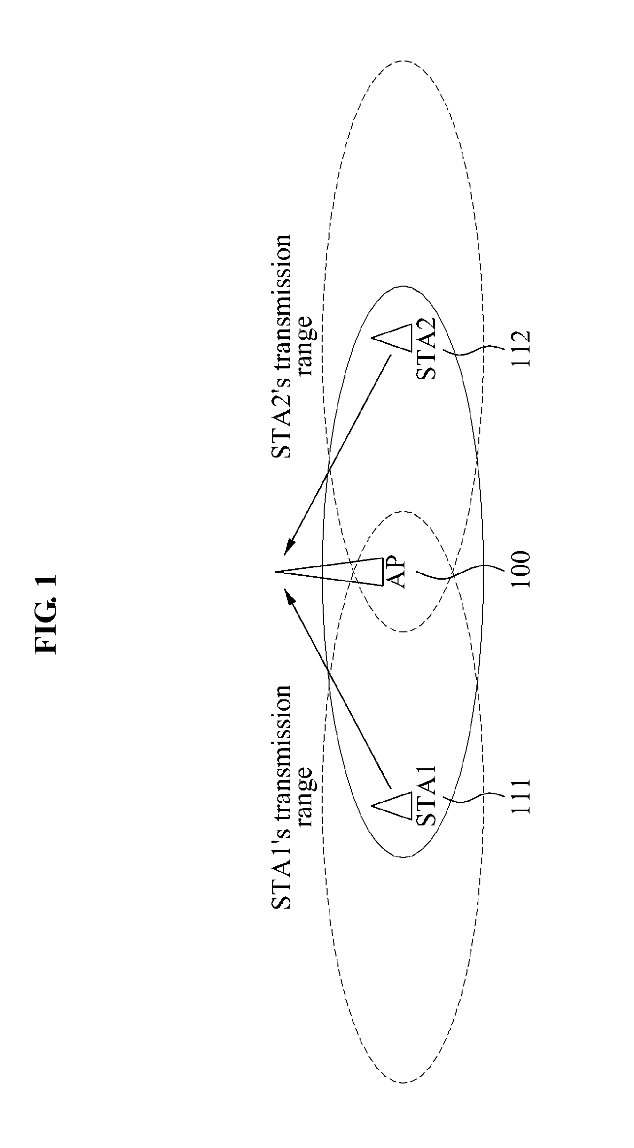 Apparatus and method for channel access