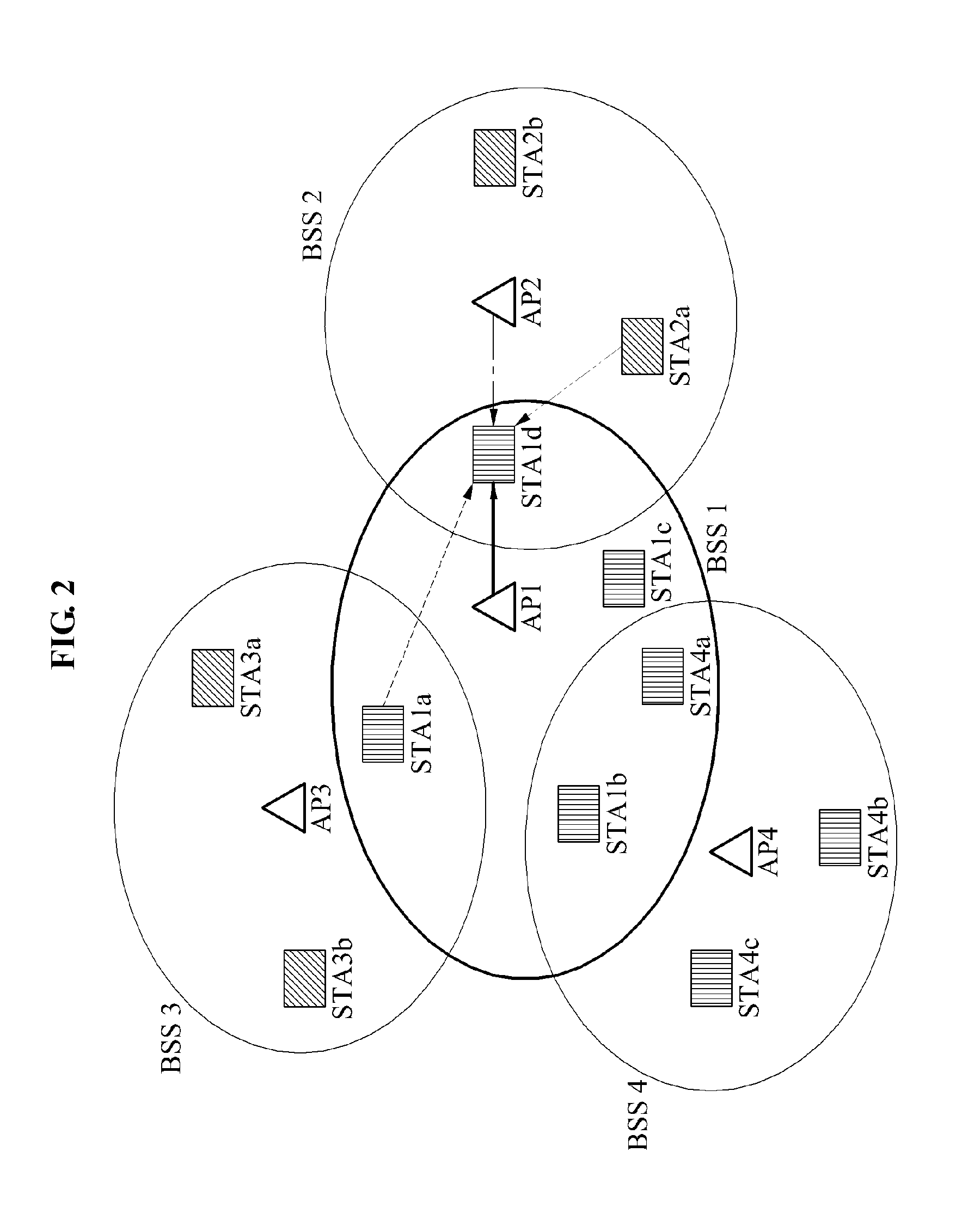 Apparatus and method for channel access