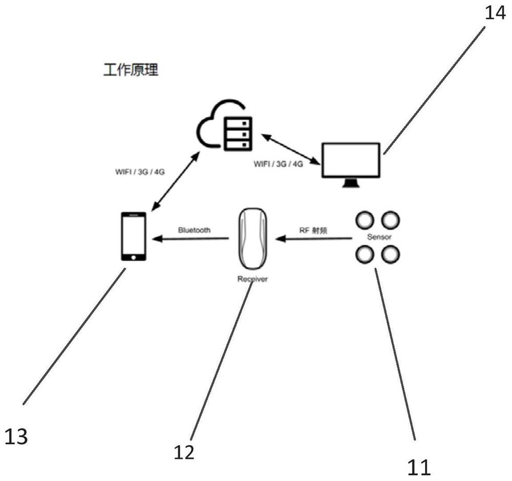 A tire pressure slow leak detection method and tire pressure detection device