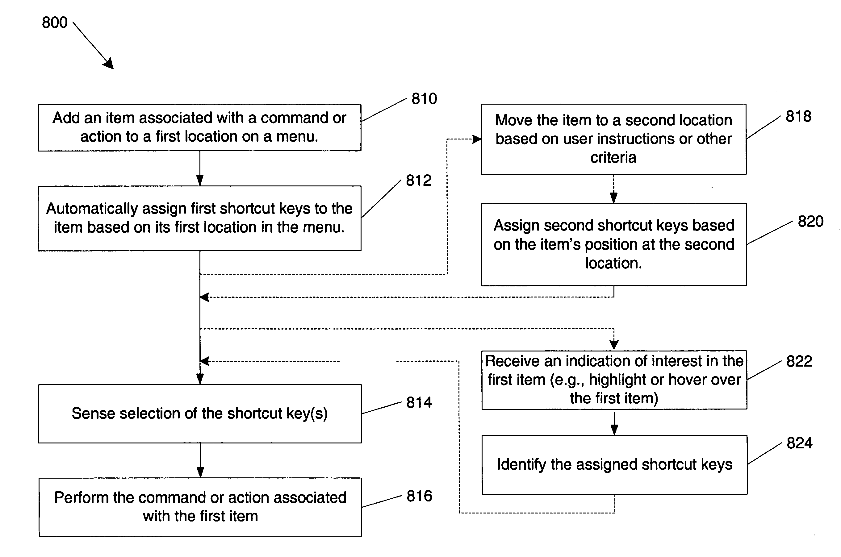 Automatic assigning of shortcut keys