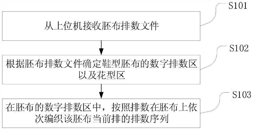 Warp knitting intelligent row number control method and device and storage medium