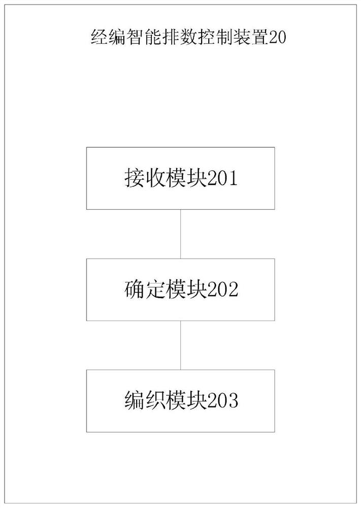 Warp knitting intelligent row number control method and device and storage medium