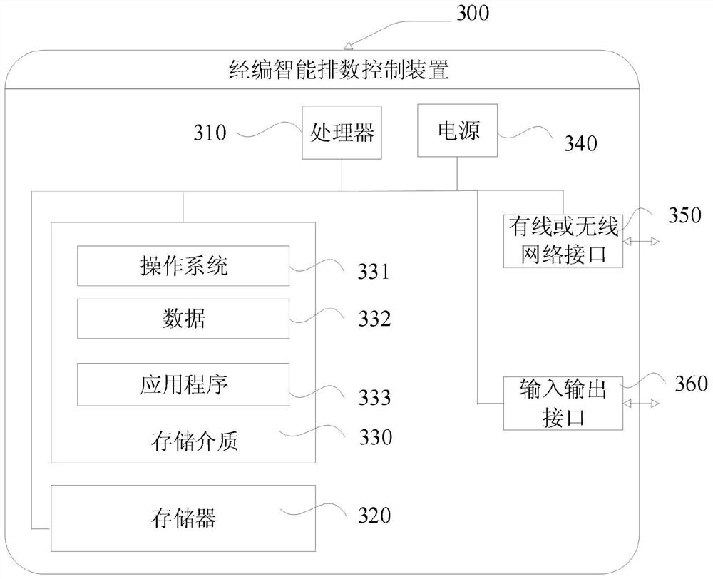 Warp knitting intelligent row number control method and device and storage medium