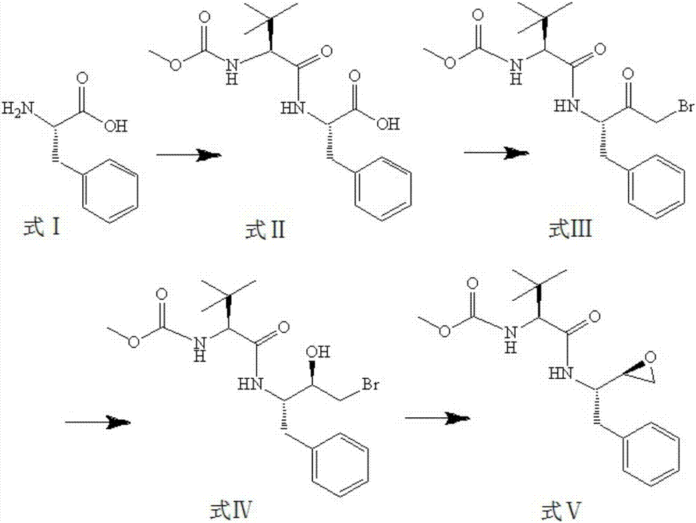 Method for synthesis of atazanavir