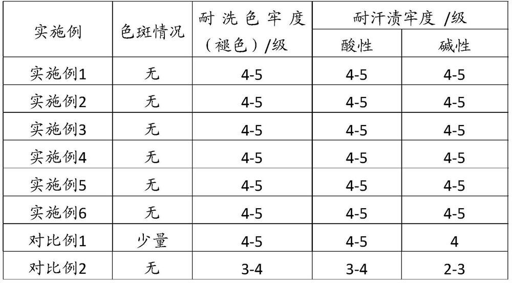 A kind of anti-spotting agent for nylon dyeing and its application method