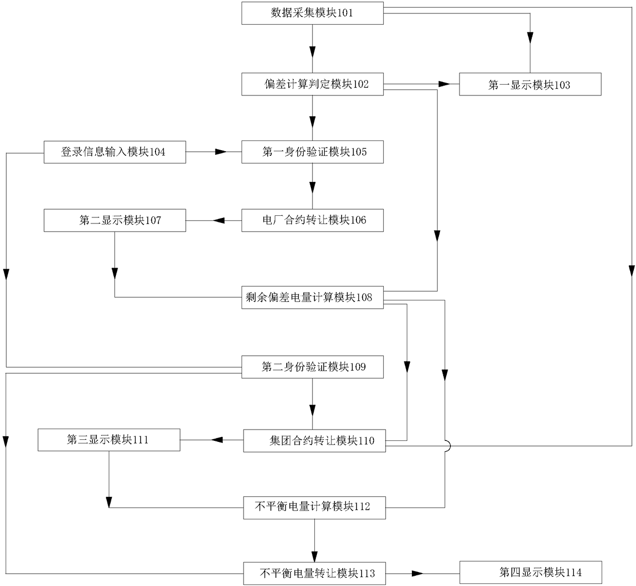 A monthly power generation contract transfer trading system and trading method