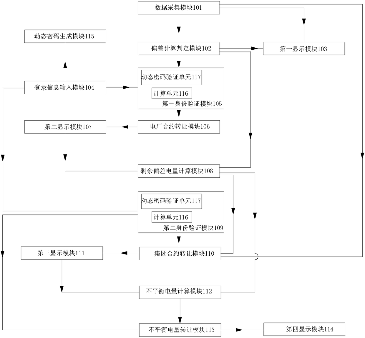 A monthly power generation contract transfer trading system and trading method