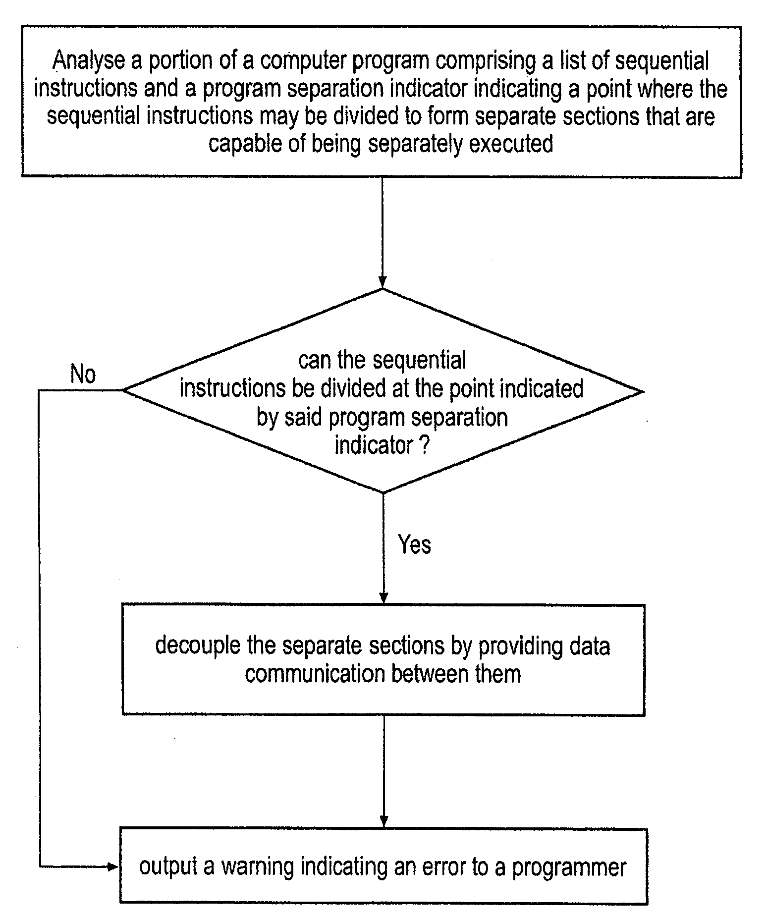 Analyzing and transforming a computer program for executing on asymmetric multiprocessing systems