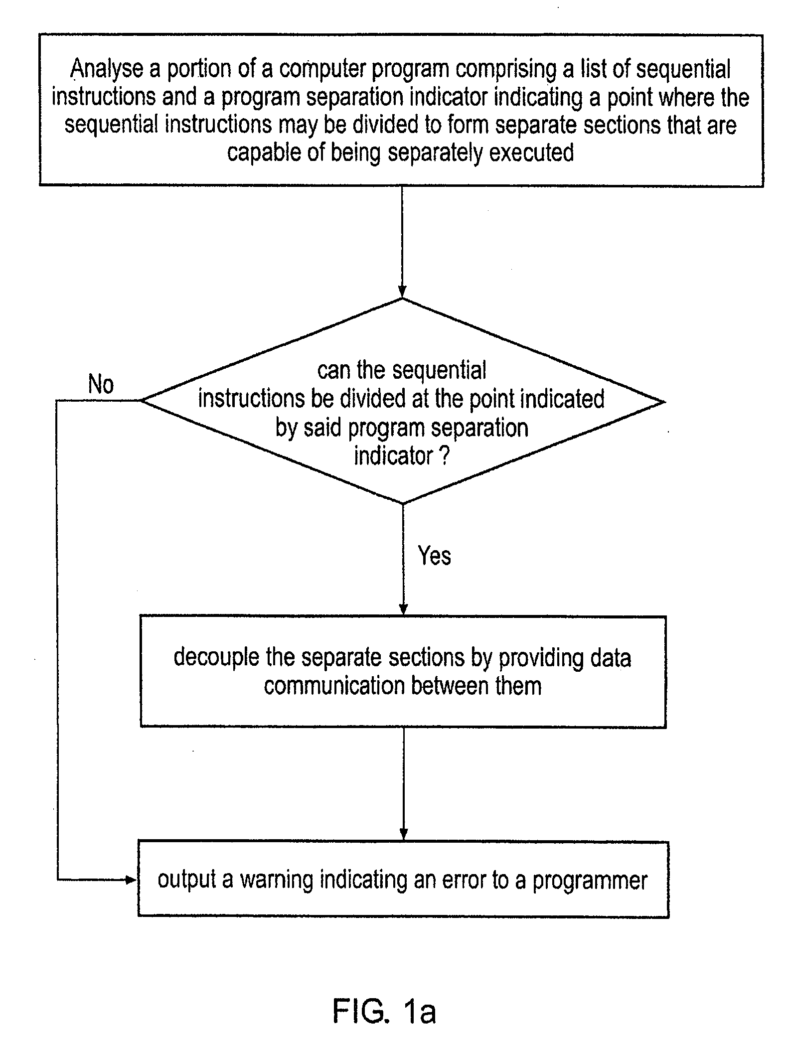 Analyzing and transforming a computer program for executing on asymmetric multiprocessing systems