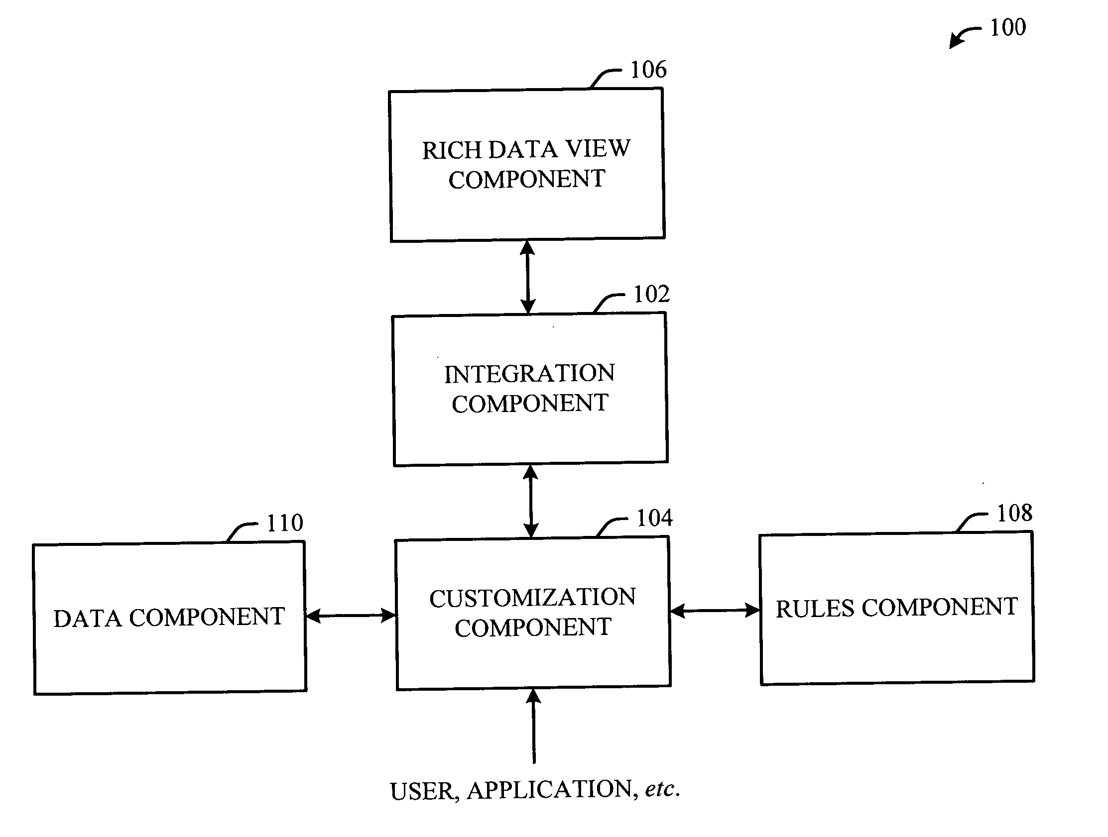 Rich end-user data views